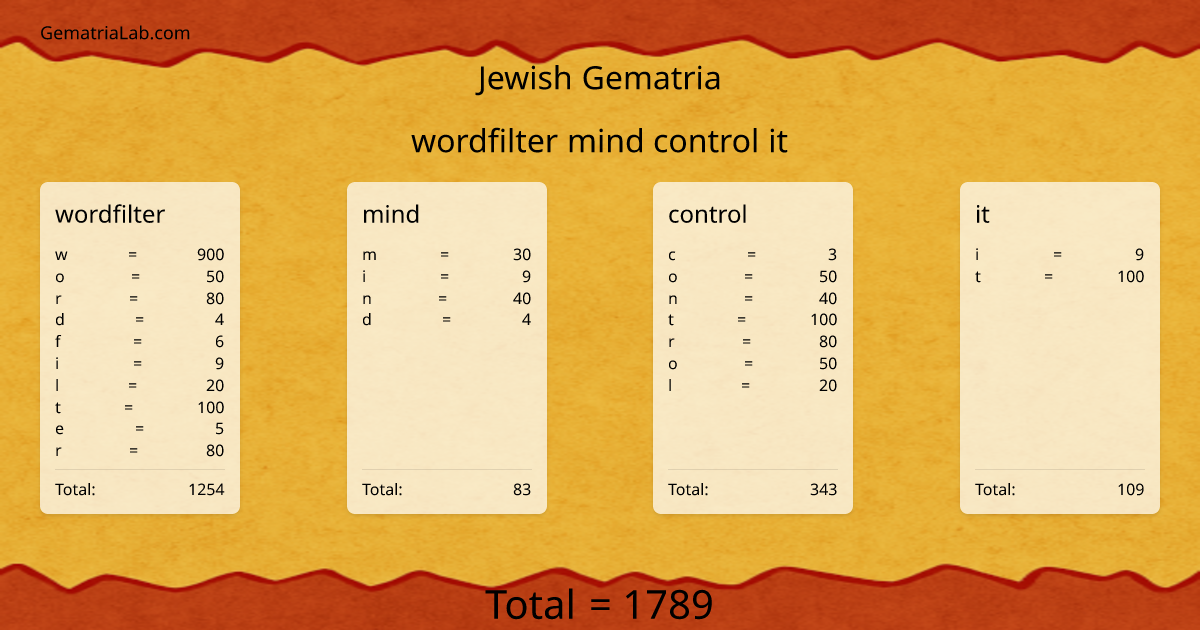 wordfilter mind control it in jewish Gematria